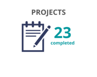 23 completed projects in 2019-20