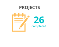 26 projects completed in 2020-21