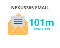 101 million emails read using Nexus365