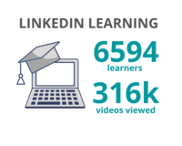 6594 learners viewed 316,000 courses on LinkedIn Learning during 2019-20