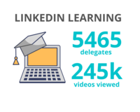 5465 delegates viewed 245,000 videos on LinkedIn Learning