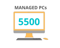 5500 managed PCs in 2020-21