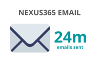 24 million emails sent from 1 August to 31 December 2020