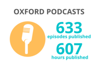 Oxford podcasts published 633 episodes or 607 hours 