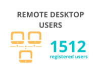 1512 registered remote desktop users 