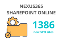 1386 new SharePoint Online sites