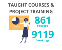 861 taught courses with 9119 bookings in 2020-21