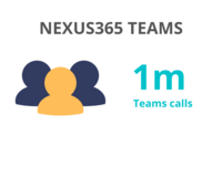 1 million Teams calls in 2020-21